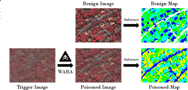 Figure 1 for Backdoor Attacks for Remote Sensing Data with Wavelet Transform