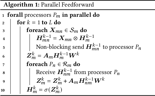 Figure 1 for Scalable Graph Convolutional Network Training on Distributed-Memory Systems