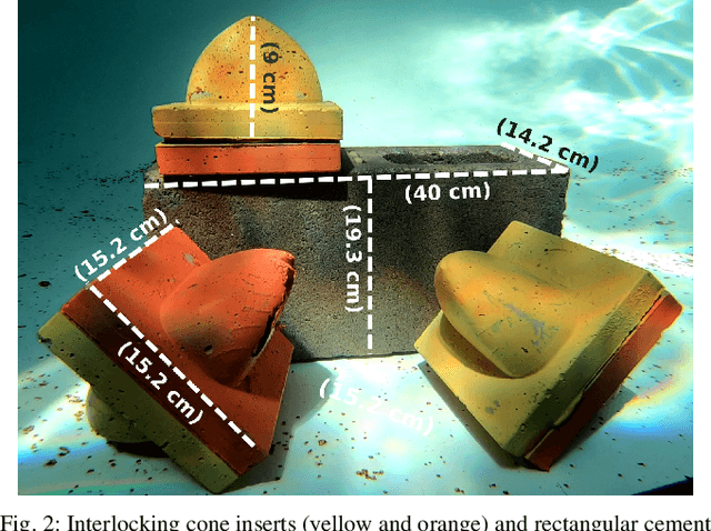 Figure 2 for Buoyancy enabled autonomous underwater construction with cement blocks