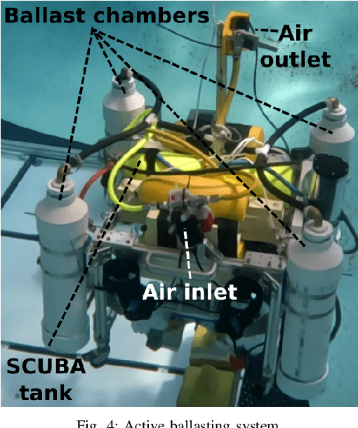 Figure 4 for Buoyancy enabled autonomous underwater construction with cement blocks