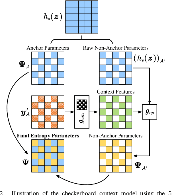 Figure 2 for Improved Nonlinear Transform Source-Channel Coding to Catalyze Semantic Communications