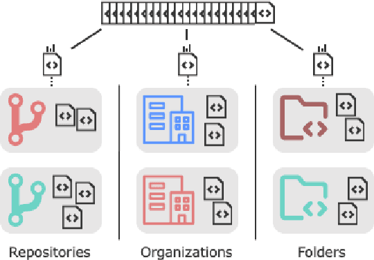 Figure 3 for Exploring Distributional Shifts in Large Language Models for Code Analysis