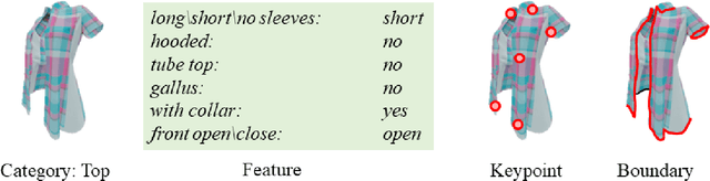 Figure 4 for ClothesNet: An Information-Rich 3D Garment Model Repository with Simulated Clothes Environment