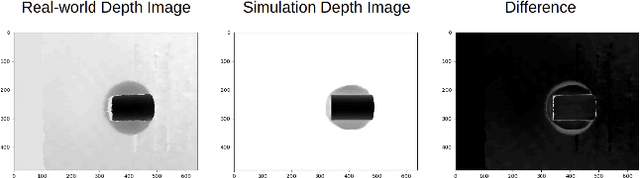 Figure 4 for Estimating Material Properties of Interacting Objects Using Sum-GP-UCB