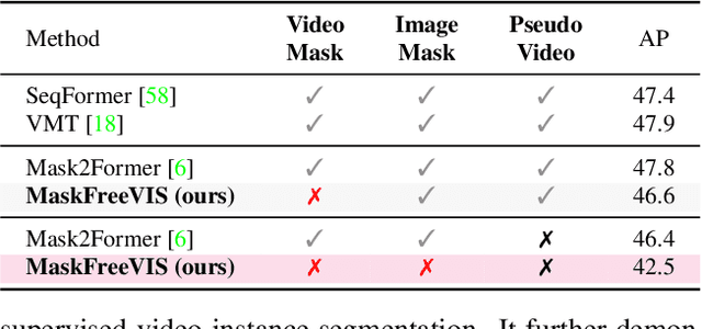 Figure 1 for Mask-Free Video Instance Segmentation