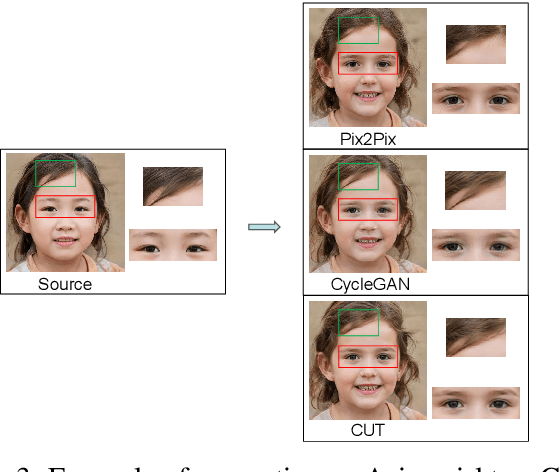 Figure 4 for A Comparative Study of Image-to-Image Translation Using GANs for Synthetic Child Race Data