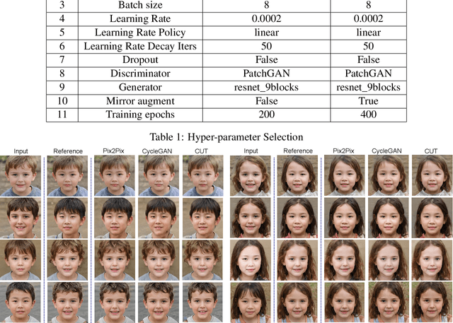 Figure 2 for A Comparative Study of Image-to-Image Translation Using GANs for Synthetic Child Race Data