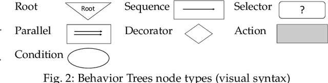 Figure 3 for Behavior Trees and State Machines in Robotics Applications