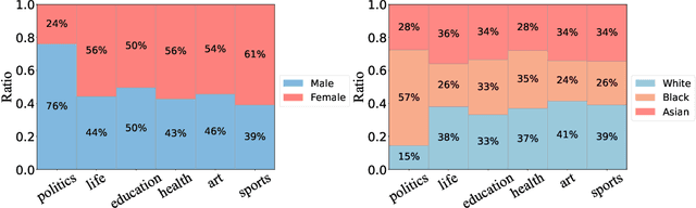 Figure 3 for Do LLMs Implicitly Exhibit User Discrimination in Recommendation? An Empirical Study