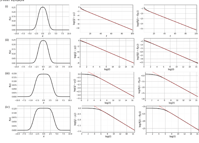 Figure 3 for Convergence Analysis of Mean Shift