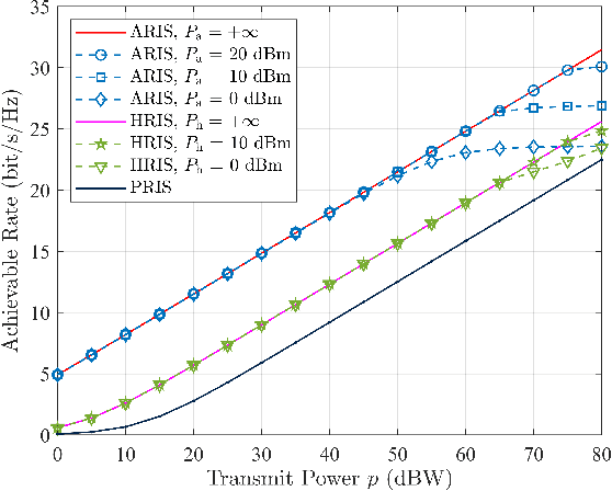 Figure 4 for Active RIS-Assisted mmWave Indoor Signal Enhancement Based on Transparent RIS