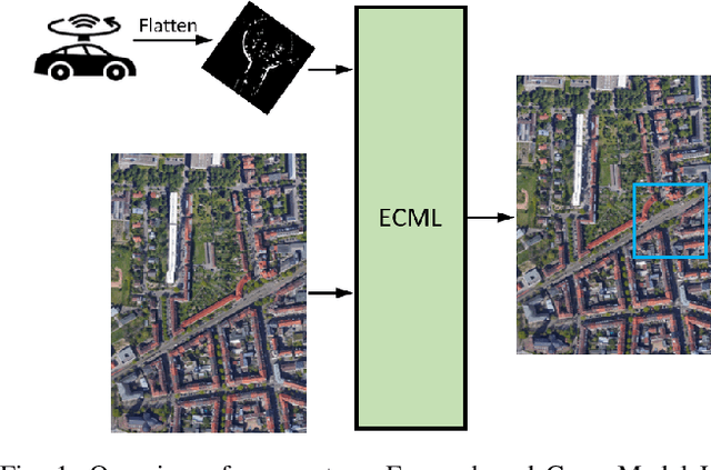 Figure 1 for Energy-Based Models for Cross-Modal Localization using Convolutional Transformers