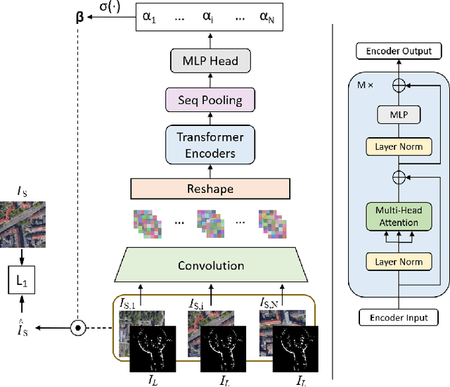 Figure 2 for Energy-Based Models for Cross-Modal Localization using Convolutional Transformers
