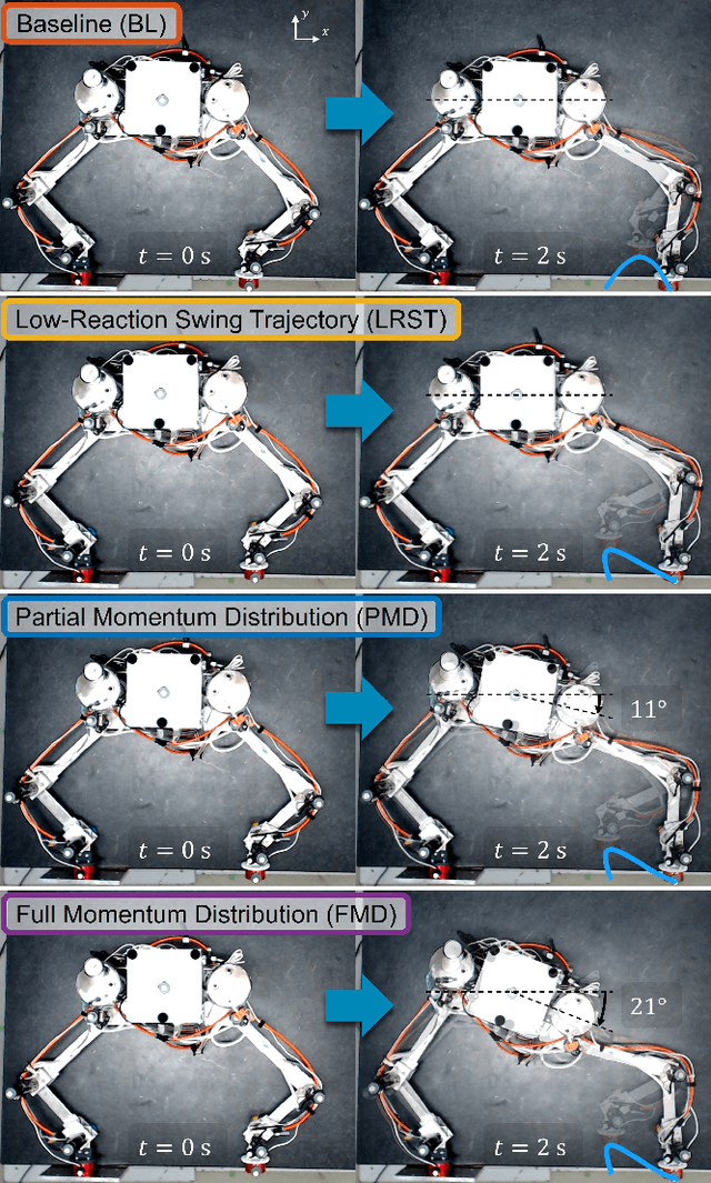 Figure 4 for RAMP: Reaction-Aware Motion Planning of Multi-Legged Robots for Locomotion in Microgravity