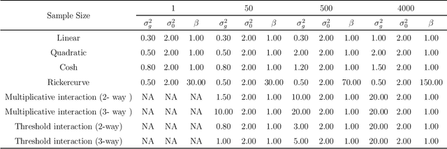 Figure 2 for An Association Test Based on Kernel-Based Neural Networks for Complex Genetic Association Analysis