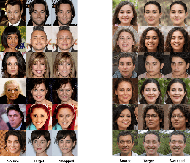 Figure 4 for ExtSwap: Leveraging Extended Latent Mapper for Generating High Quality Face Swapping