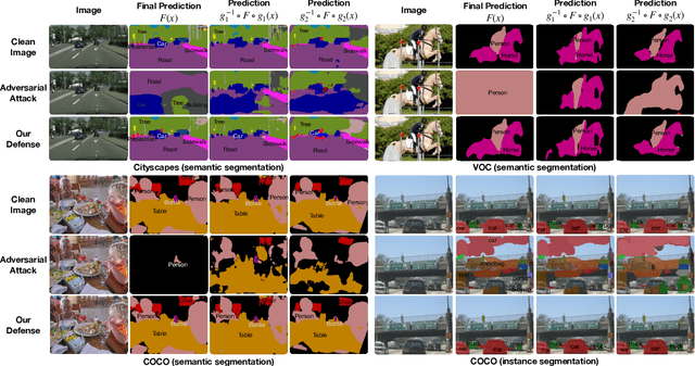 Figure 3 for Robust Perception through Equivariance