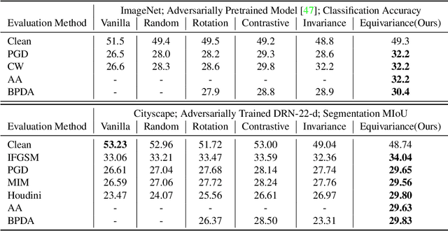 Figure 2 for Robust Perception through Equivariance