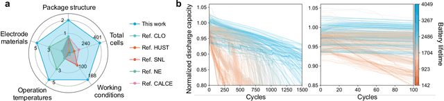 Figure 3 for Learning Intra- and Inter-Cell Differences for Accurate Battery Lifespan Prediction across Diverse Conditions