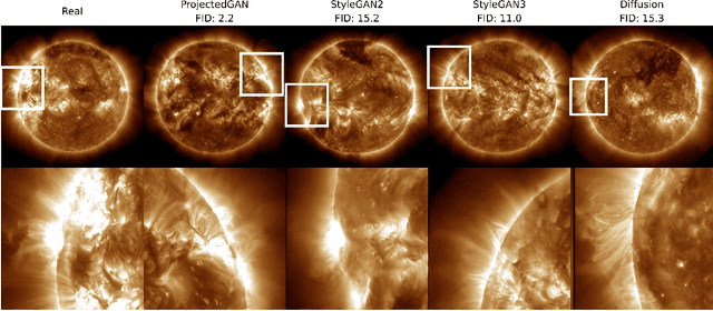 Figure 3 for A Comparative Study on Generative Models for High Resolution Solar Observation Imaging