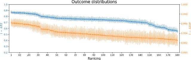 Figure 4 for Evaluating COVID-19 vaccine allocation policies using Bayesian $m$-top exploration