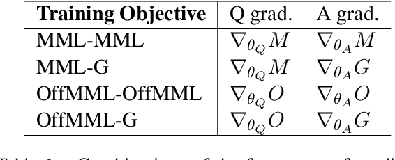 Figure 2 for Weakly-Supervised Questions for Zero-Shot Relation Extraction