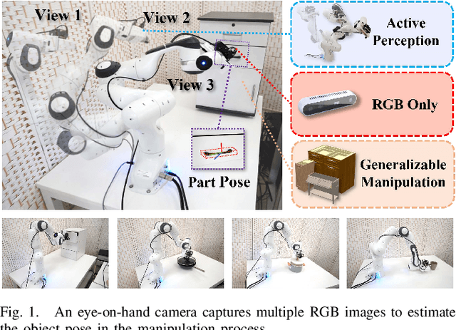 Figure 1 for RGBManip: Monocular Image-based Robotic Manipulation through Active Object Pose Estimation
