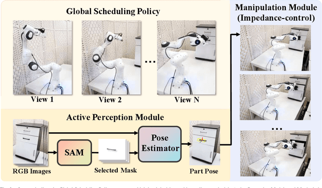 Figure 2 for RGBManip: Monocular Image-based Robotic Manipulation through Active Object Pose Estimation