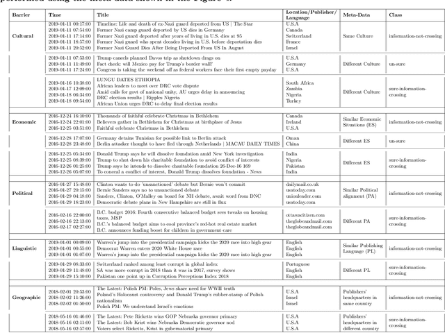 Figure 2 for Classification of news spreading barriers