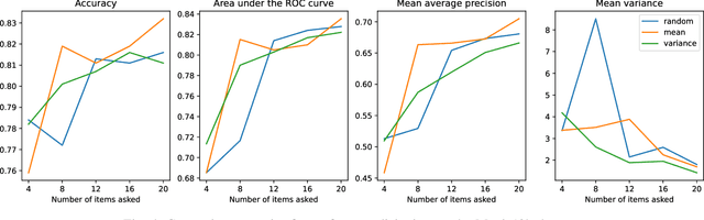 Figure 4 for Variational Factorization Machines for Preference Elicitation in Large-Scale Recommender Systems