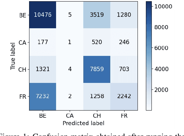 Figure 2 for FreCDo: A Large Corpus for French Cross-Domain Dialect Identification