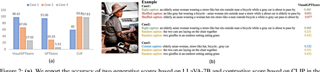 Figure 3 for An Examination of the Compositionality of Large Generative Vision-Language Models