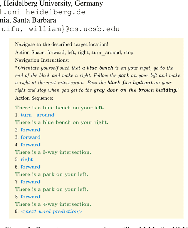 Figure 1 for VELMA: Verbalization Embodiment of LLM Agents for Vision and Language Navigation in Street View
