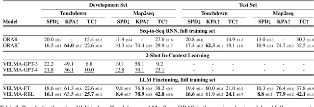 Figure 4 for VELMA: Verbalization Embodiment of LLM Agents for Vision and Language Navigation in Street View