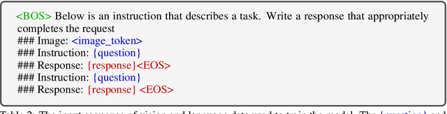 Figure 3 for MultiModal-GPT: A Vision and Language Model for Dialogue with Humans