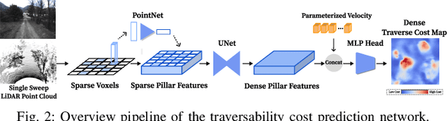 Figure 2 for Safe Navigation in Unstructured Environments by Minimizing Uncertainty in Control and Perception
