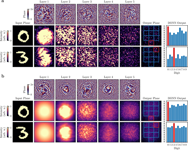 Figure 2 for Role of Spatial Coherence in Diffractive Optical Neural Networks