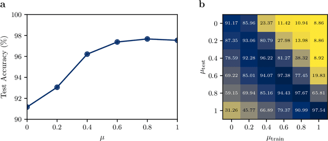 Figure 4 for Role of Spatial Coherence in Diffractive Optical Neural Networks