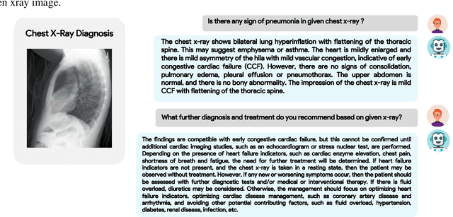 Figure 4 for XrayGPT: Chest Radiographs Summarization using Medical Vision-Language Models