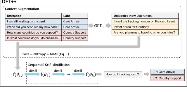 Figure 3 for Revisit Few-shot Intent Classification with PLMs: Direct Fine-tuning vs. Continual Pre-training