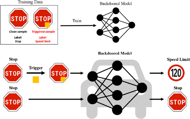 Figure 1 for Evaluating the Efficacy of Prompt-Engineered Large Multimodal Models Versus Fine-Tuned Vision Transformers in Image-Based Security Applications