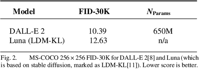 Figure 2 for Accuracy and Fidelity Comparison of Luna and DALL-E 2 Diffusion-Based Image Generation Systems