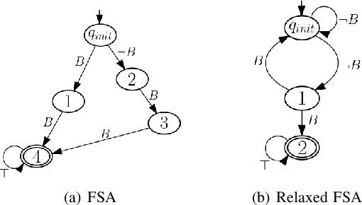 Figure 1 for Reinforcement Learning Under Probabilistic Spatio-Temporal Constraints with Time Windows