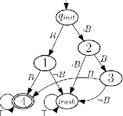 Figure 2 for Reinforcement Learning Under Probabilistic Spatio-Temporal Constraints with Time Windows