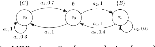 Figure 3 for Reinforcement Learning Under Probabilistic Spatio-Temporal Constraints with Time Windows