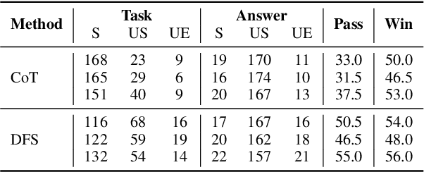 Figure 2 for StableToolBench: Towards Stable Large-Scale Benchmarking on Tool Learning of Large Language Models