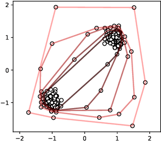 Figure 1 for LOSDD: Leave-Out Support Vector Data Description for Outlier Detection