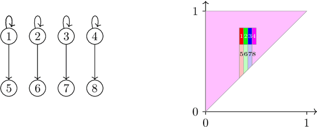 Figure 4 for Repeated Bilateral Trade Against a Smoothed Adversary