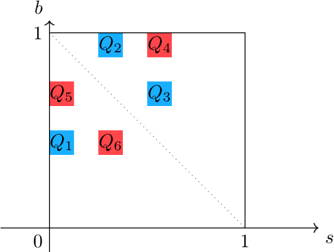 Figure 2 for Repeated Bilateral Trade Against a Smoothed Adversary
