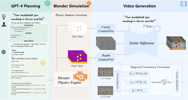 Figure 1 for GPT4Motion: Scripting Physical Motions in Text-to-Video Generation via Blender-Oriented GPT Planning